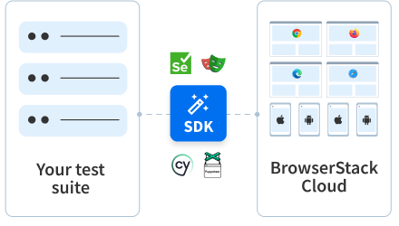 SDK@1x