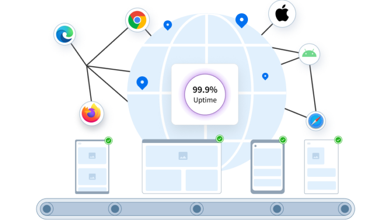 Automated Selenium Testing On A Grid of 3000+ Browsers & Mobile Devices ...