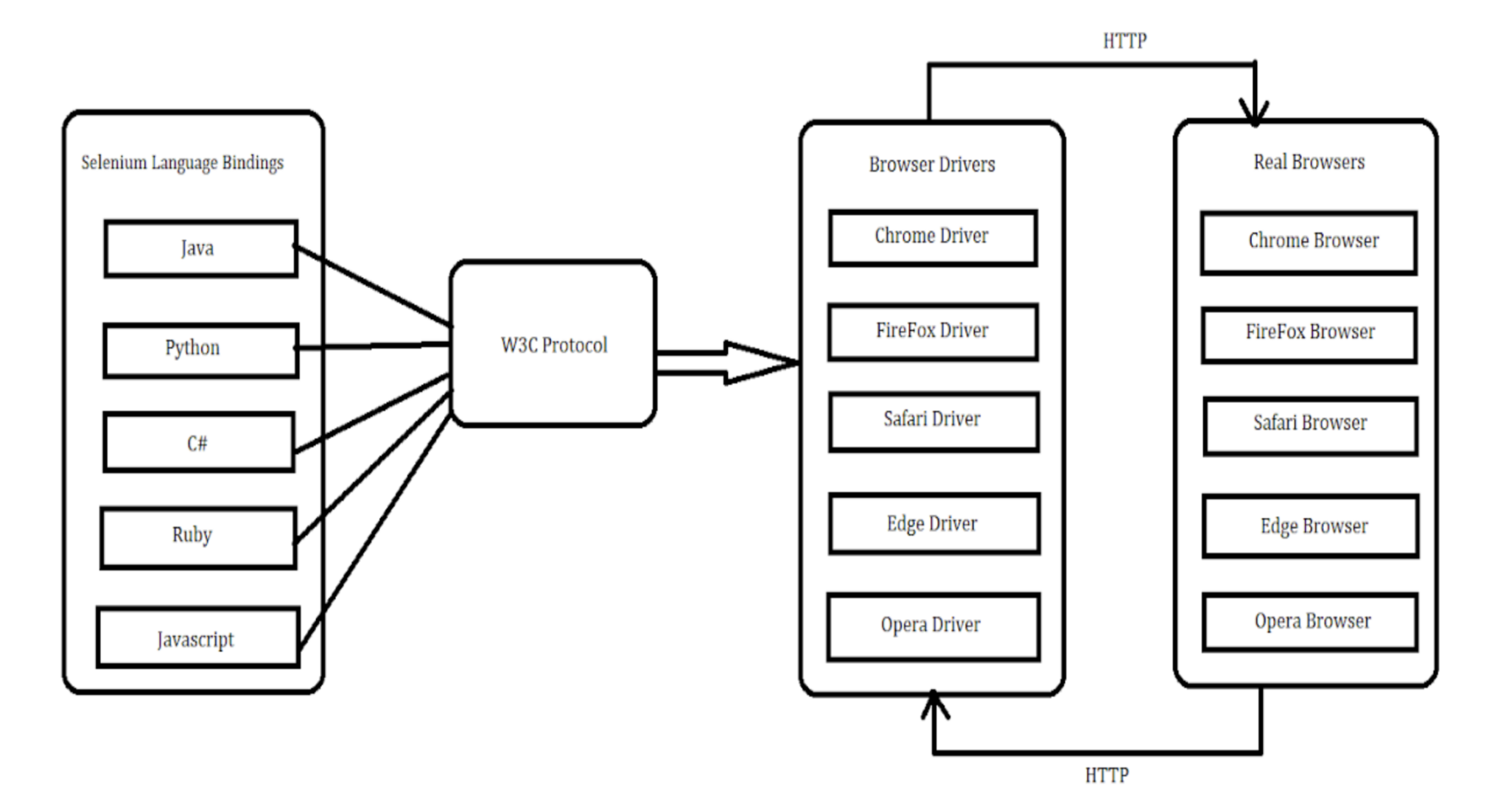 selenium-3-vs-selenium-4-core-differences-browserstack