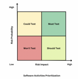 Test Coverage Techniques Every Tester Must Know 