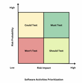 Test Coverage Techniques Every Tester Must Know | BrowserStack