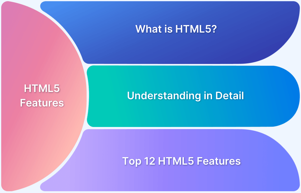 Top 12 HTML5 Features in 2024 | BrowserStack