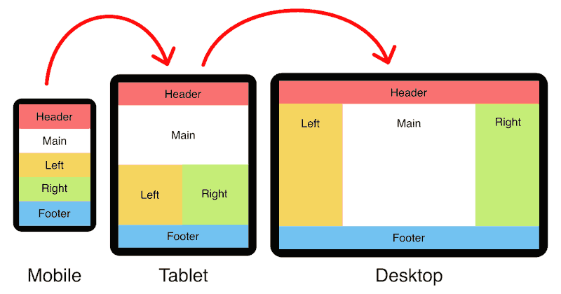 Responsive layout diagram 