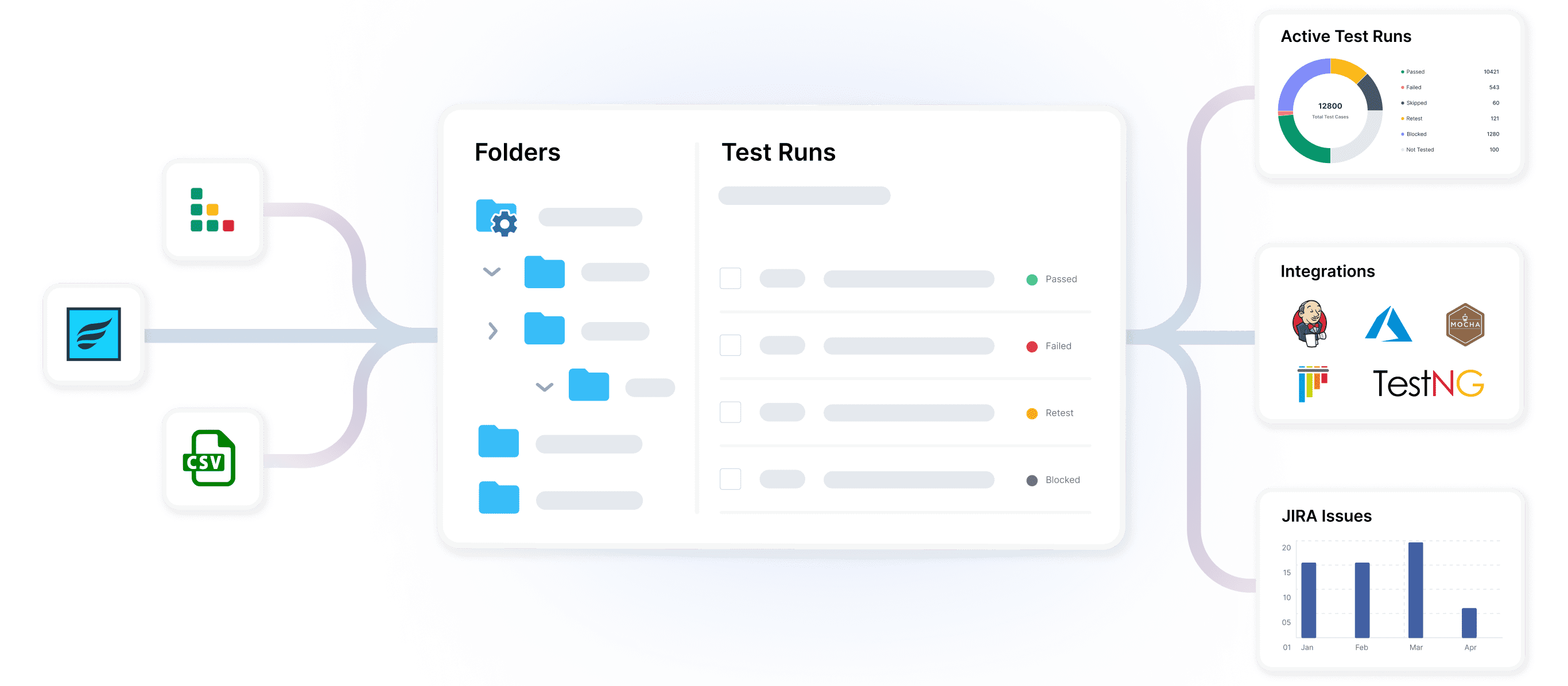 Manage testing activity, across frameworks, devices and teams on BrowserStack 