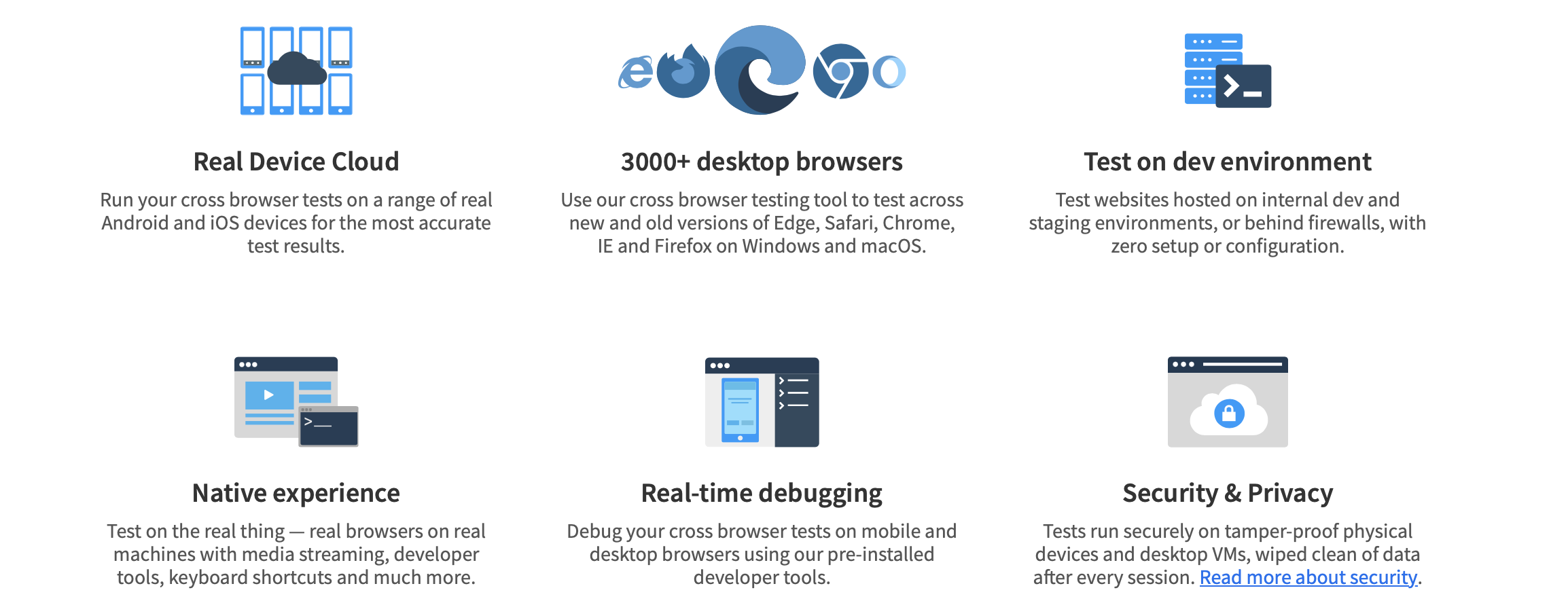 Try our complete website testing solution with a free trial 