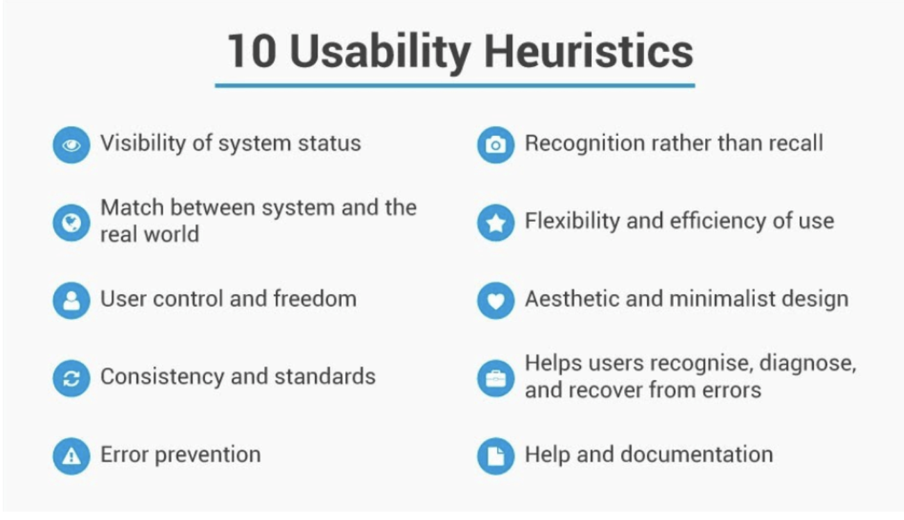 10 Usability Heuristics