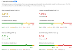 Top 9 Strategies For Mobile Optimization On WordPress | BrowserStack