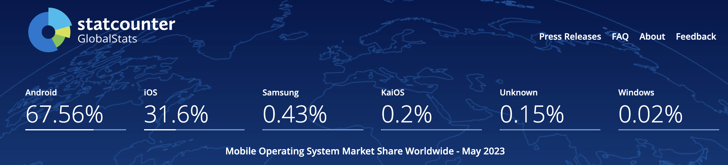 Chrome debug Android - Android OS Market Share