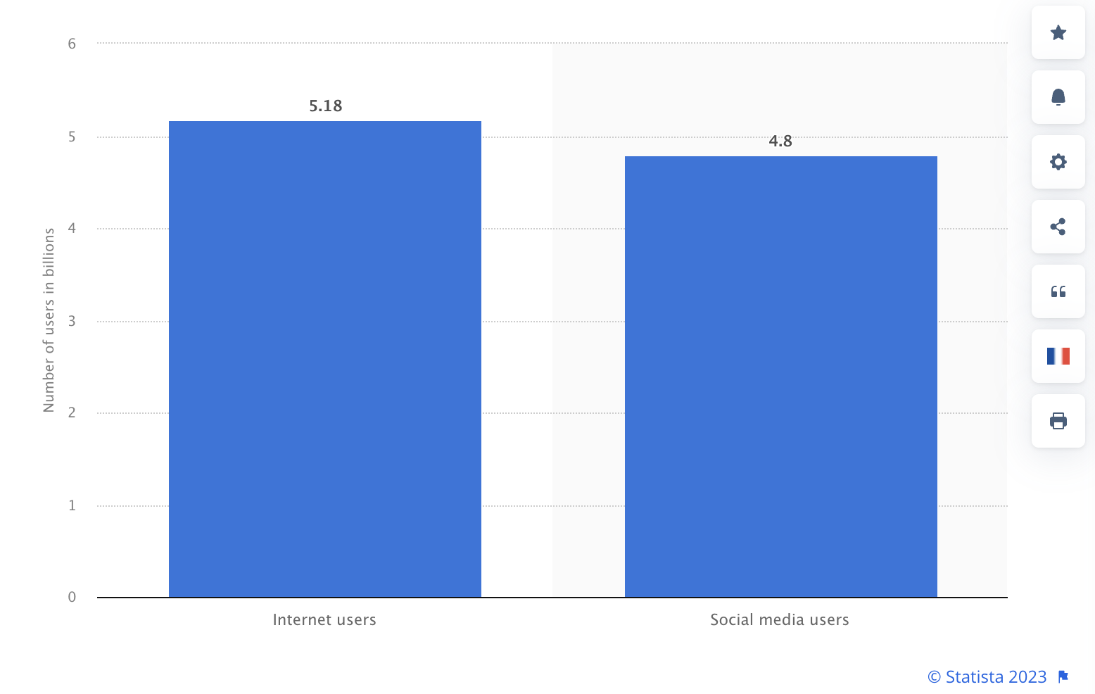 Statista Web Users in 2023 for web testing