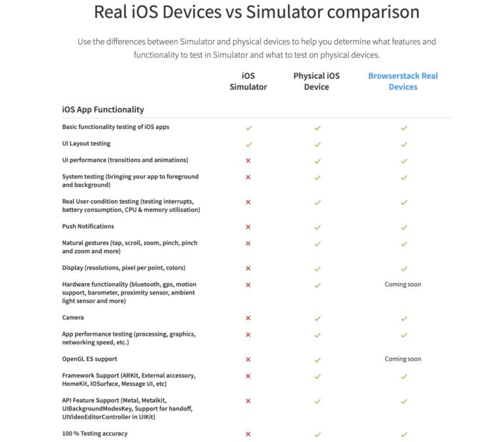 Test on Real Devices vs iOS