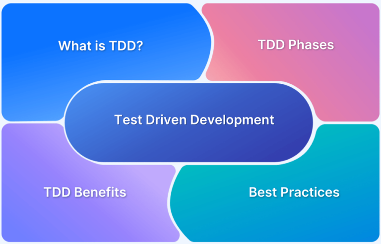 Test Driven Development (TDD) in Java | BrowserStack