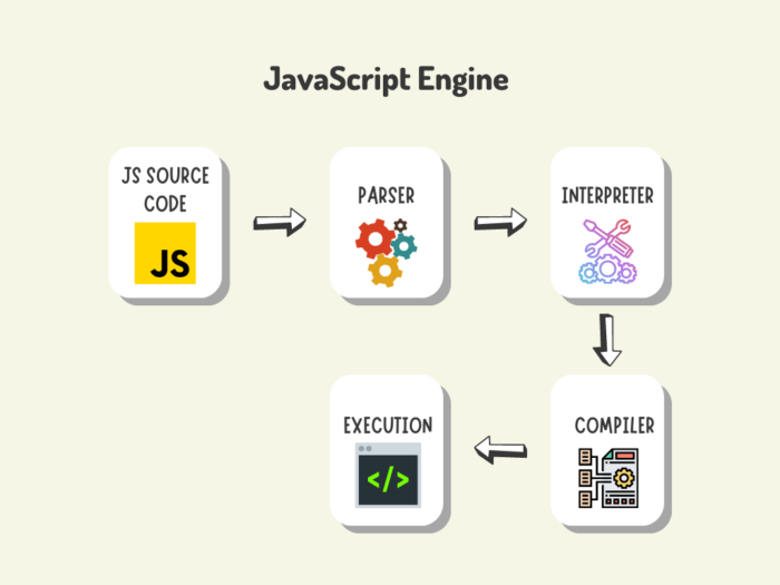 How To Enable JavaScript In Your Browser: A Detailed Guide | BrowserStack