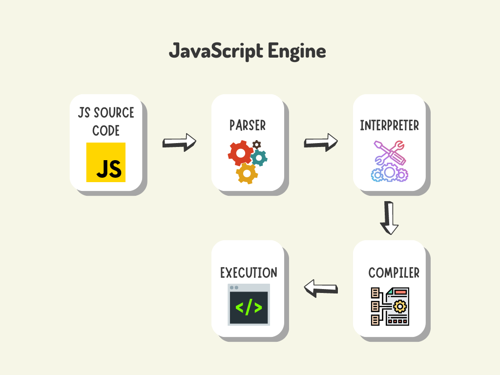 jS source code