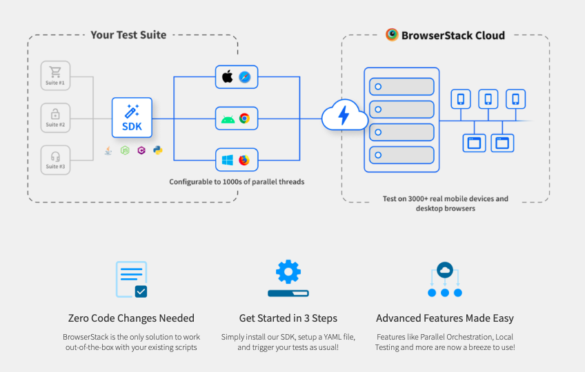 BrowserStack Cloud Testing