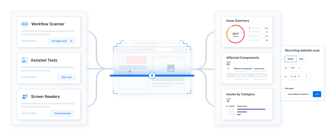 BrowserStack Accessibility Testing Workflow