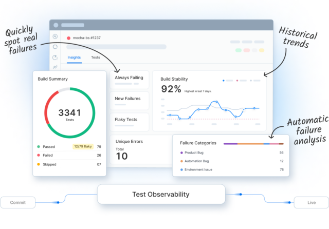 BrowserStack Test Observability