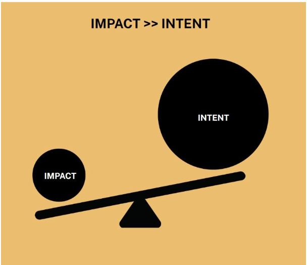 impact Intent