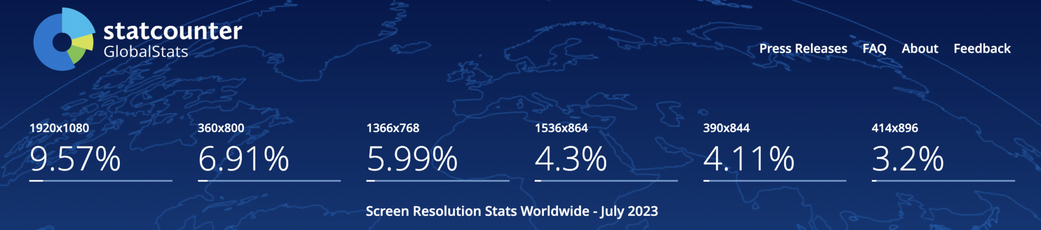 Breakpoint: Responsive Design Breakpoints In 2023 | BrowserStack