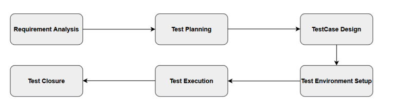 What is Software Testing: Definition, Types and Best Practices ...