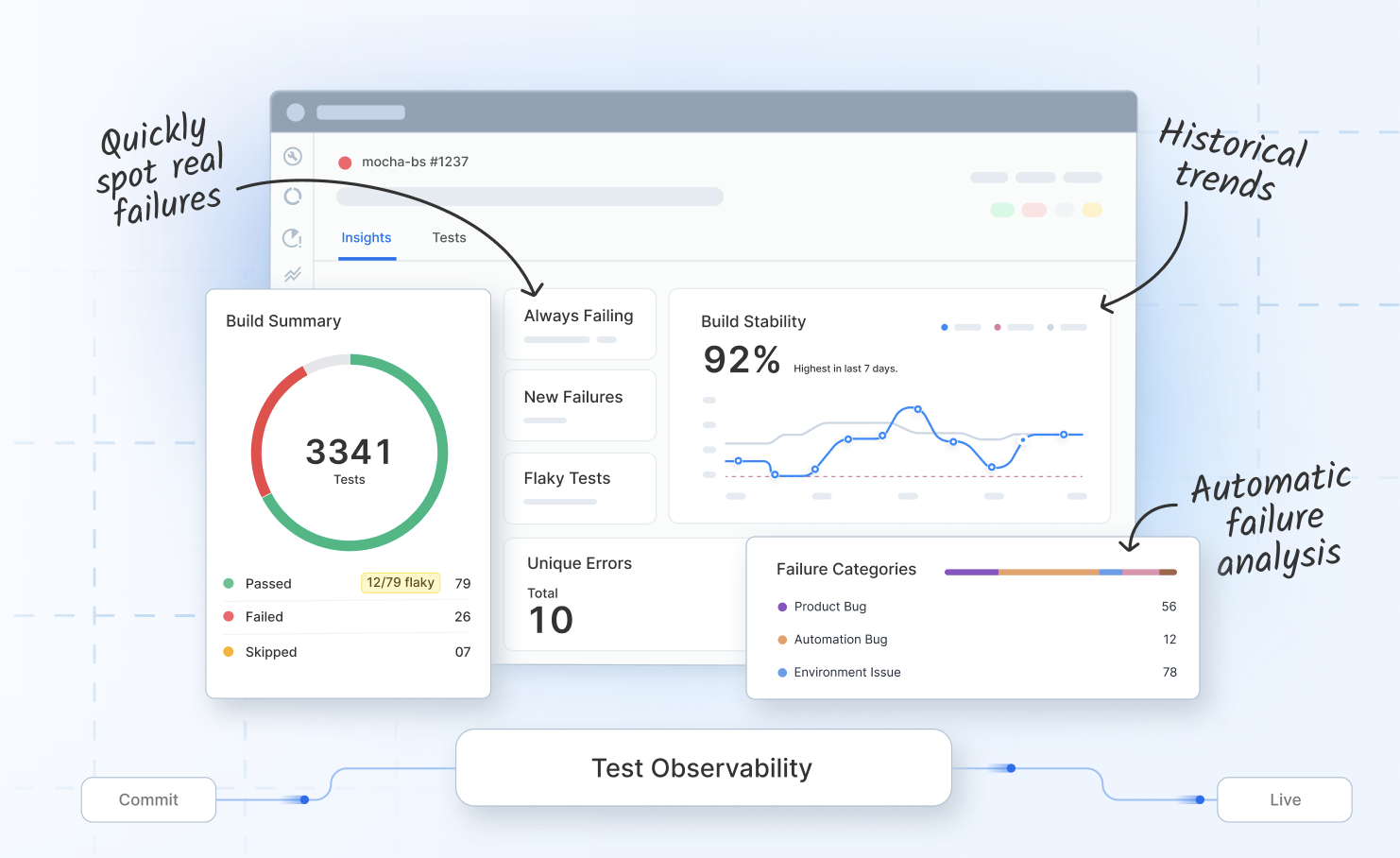 Test Observability in Software Testing
