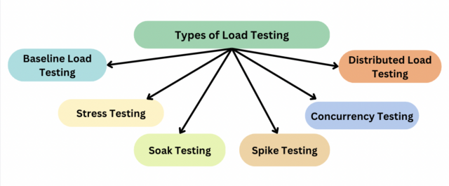 what-is-load-testing-process-tools-best-practices-browserstack