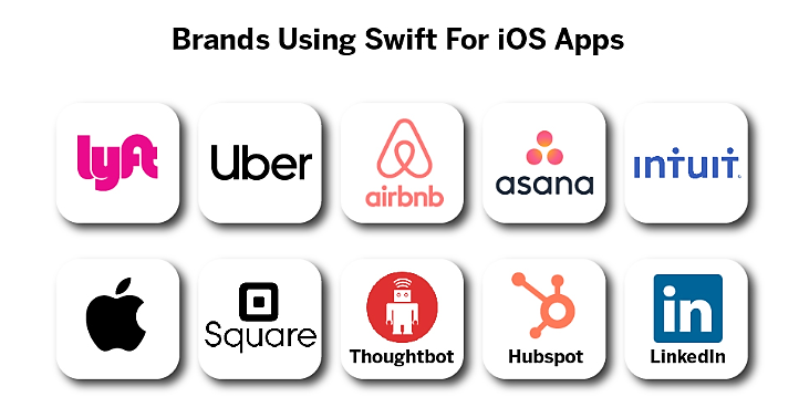 Brands using Swift UI 