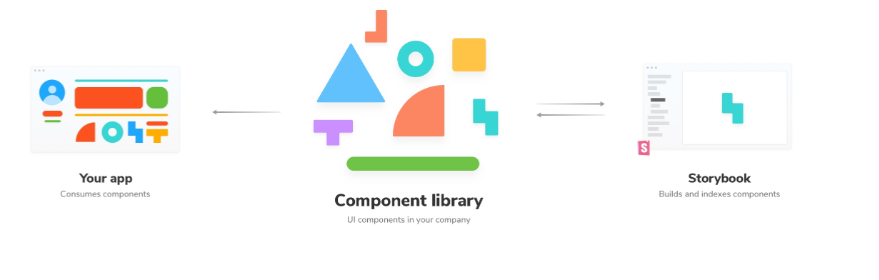 Storybook for Component Testing