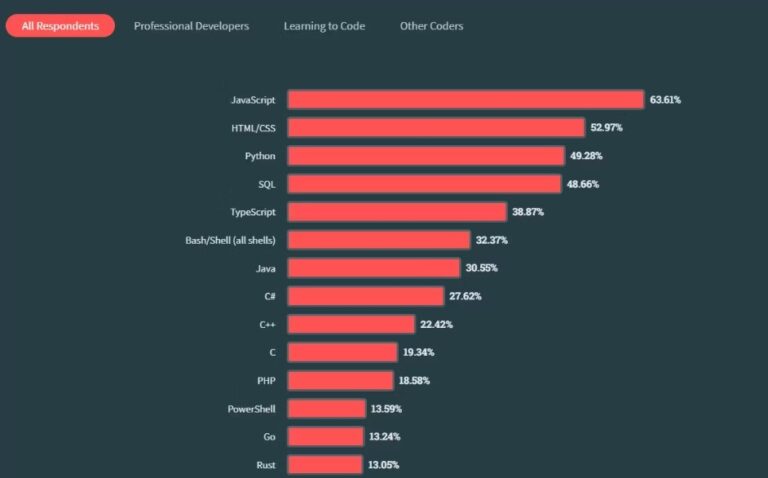 Common JavaScript Issues and its Solutions | BrowserStack