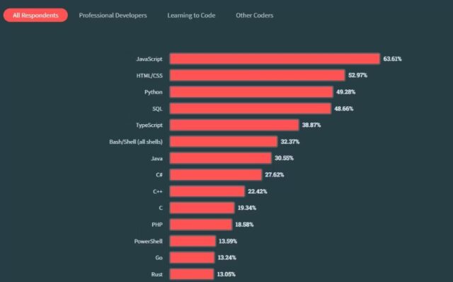 A Detailed Guide On JavaScript Web Development | BrowserStack