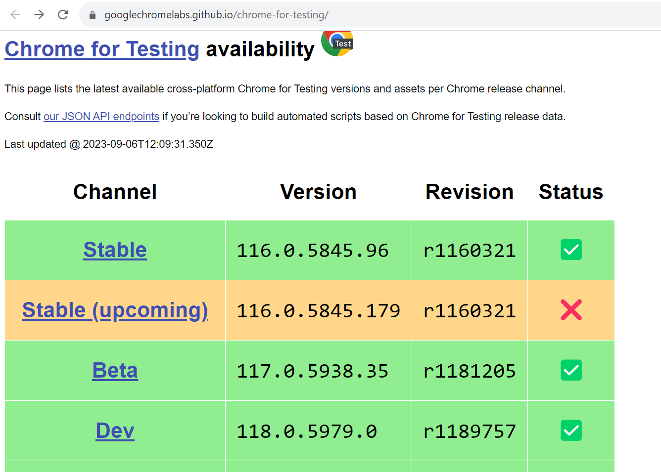 Chrome for Testing availability dashboard