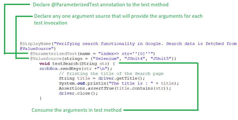 How to write Parameterized Test in JUnit5
