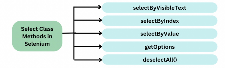 select-class-in-selenium-how-to-handle-dropdown-in-selenium