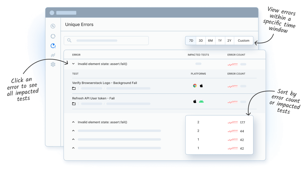 Top unique errors Top unique errors