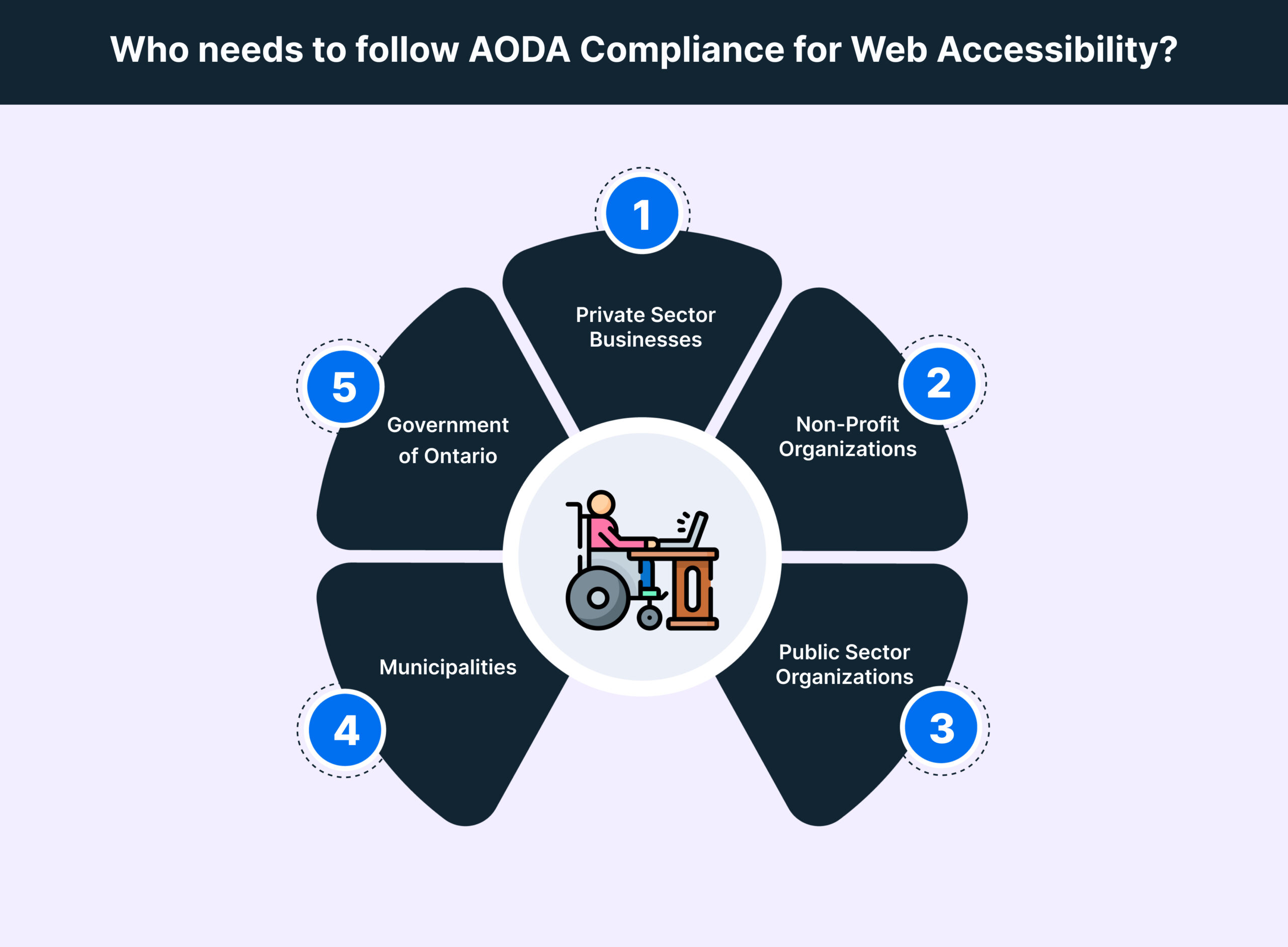 AODA Compliance for Web Accessibility