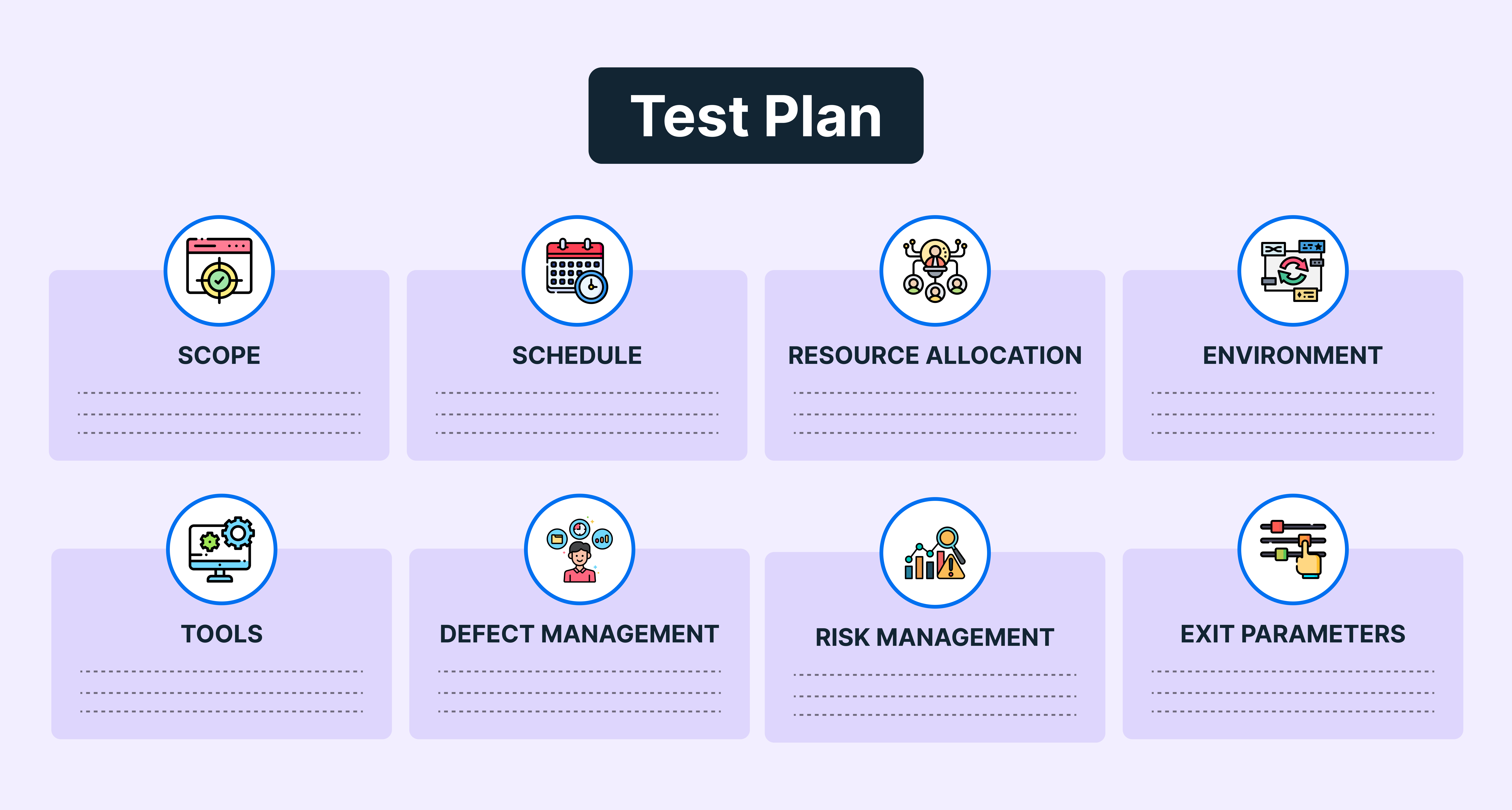 Components of Test Plan