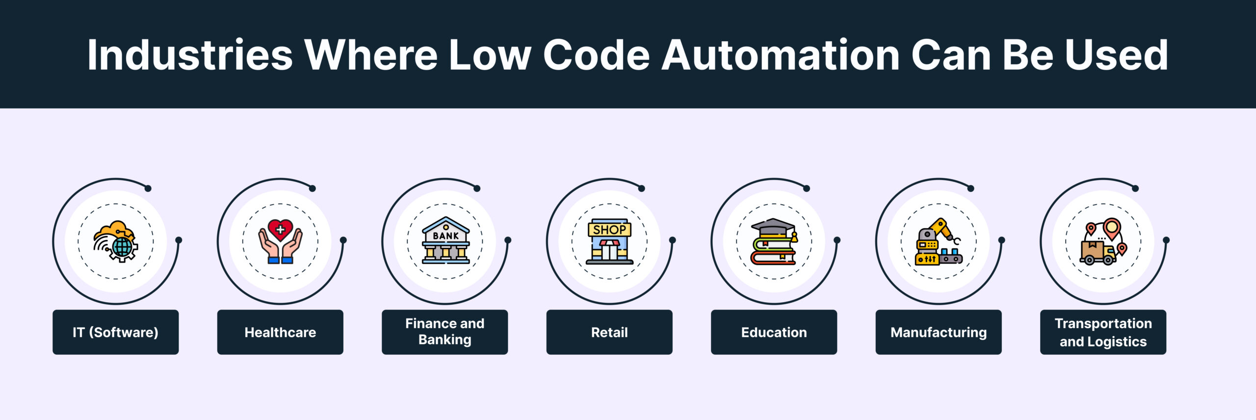 Industries Where Low Code Automation Can Be Used