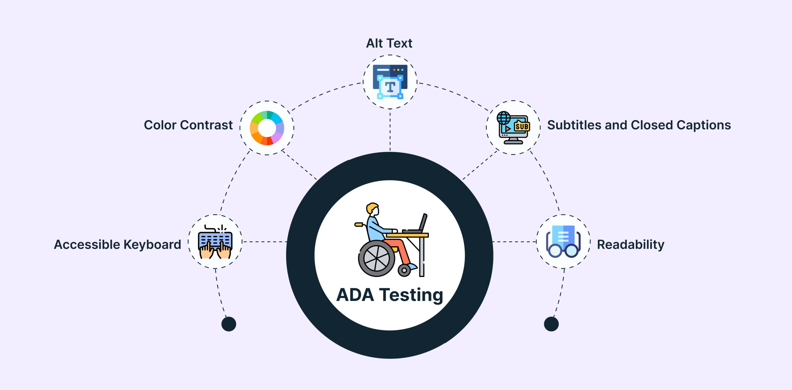 ADA Testing