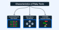 What Is A Flaky Test: Causes, Detect & Fix | BrowserStack