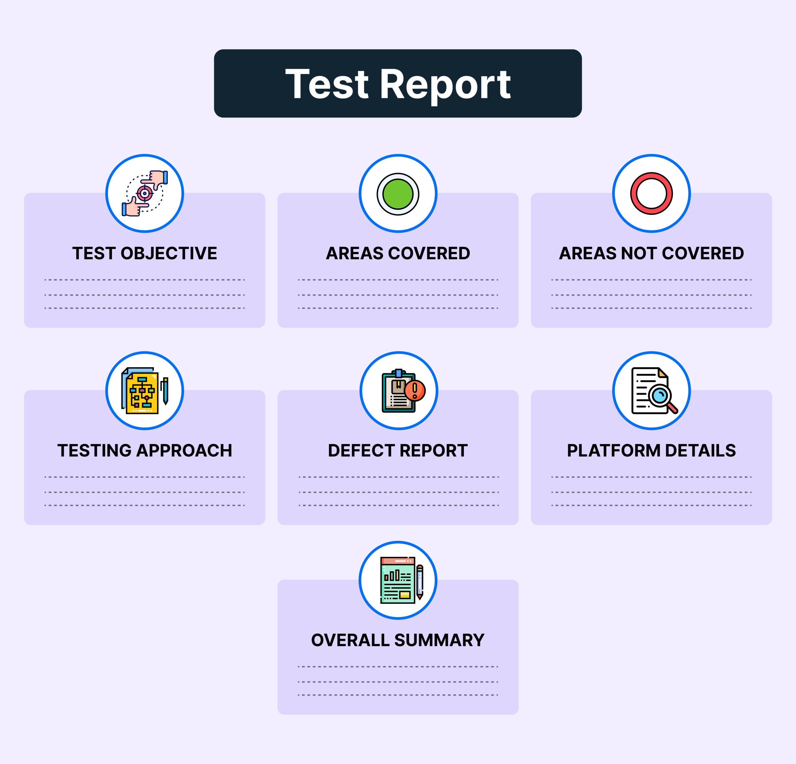 Components of Test Report