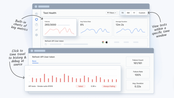 Test Automation Dashboard Browserstack Test Automation Dashboard Browserstack