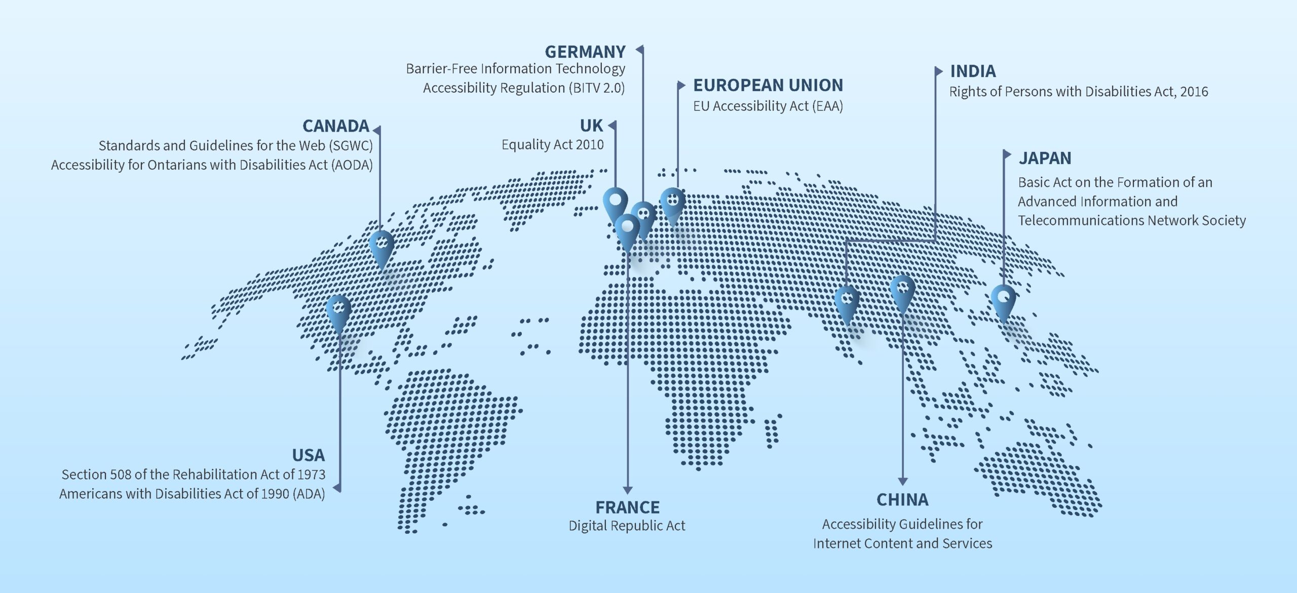 Accessibility Compliance around the world