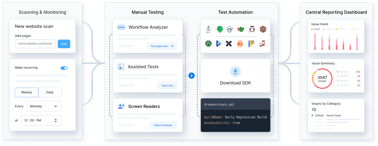 Accessibility Testing Features