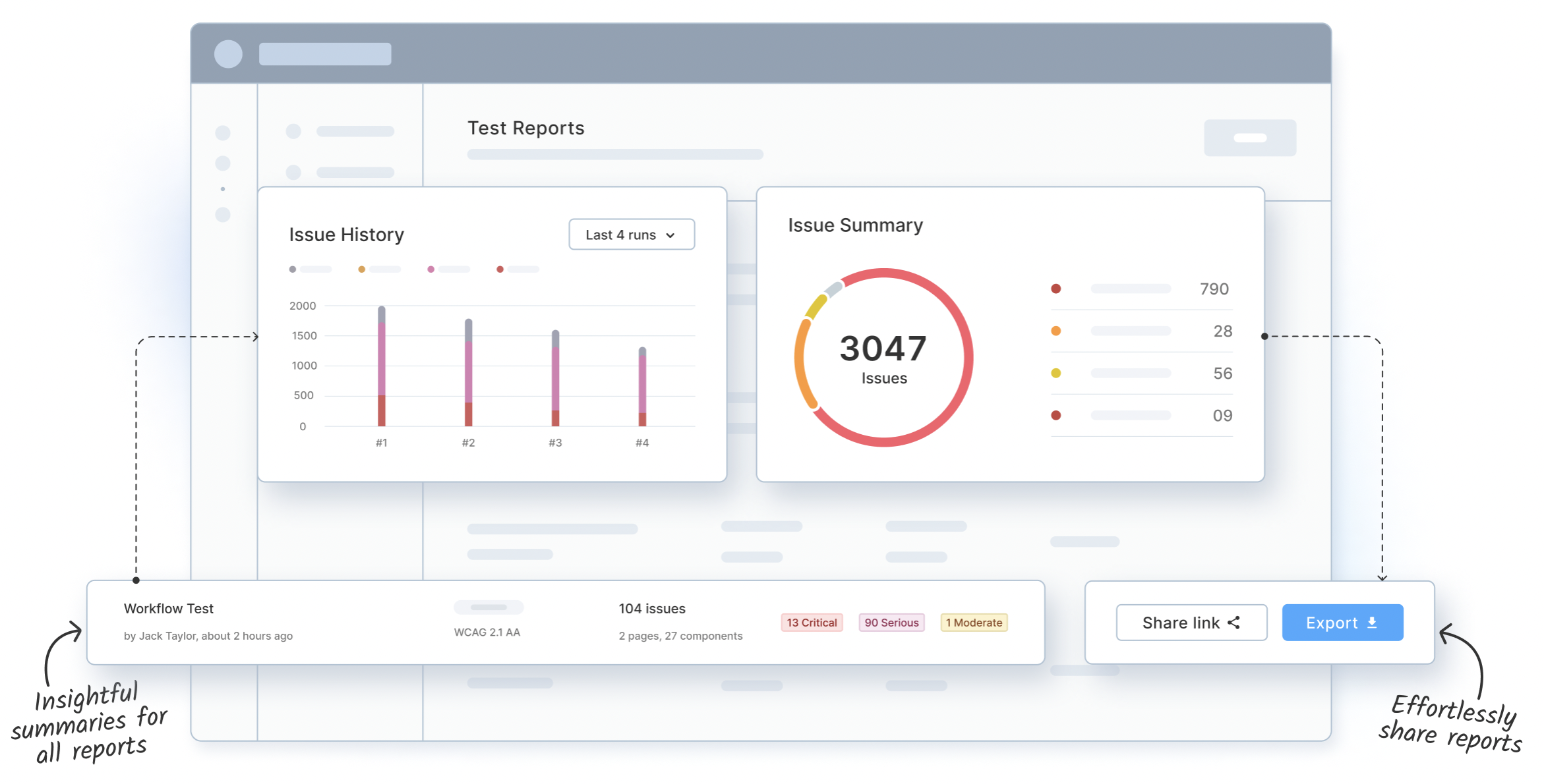 Get WCAG Compliance Accessibility Reports