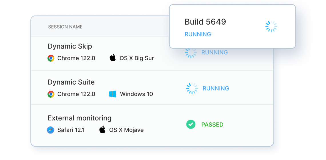 Automated Selenium Testing On A Grid of 3000+ Browsers & Mobile Devices ...
