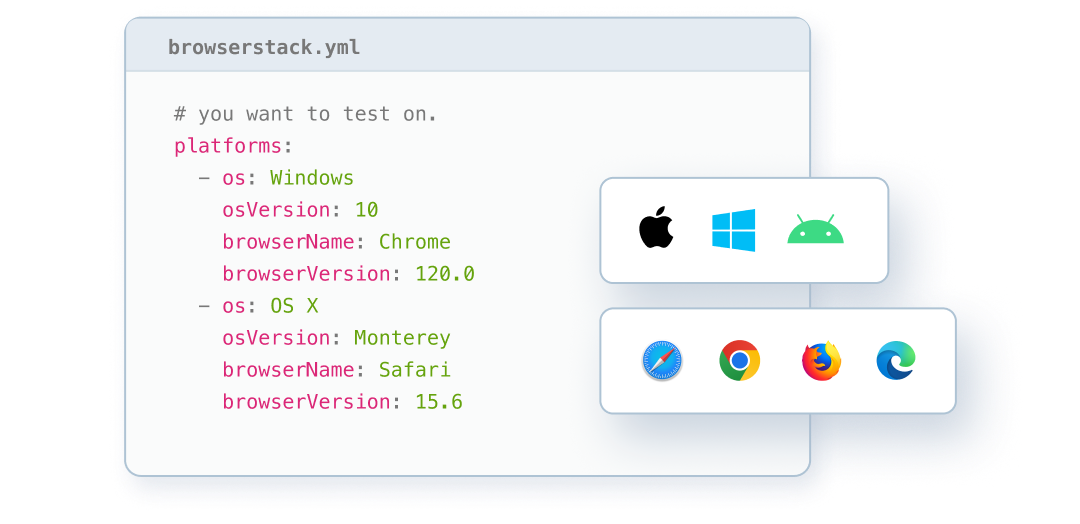 Automated Selenium Testing On A Grid of 3000+ Browsers & Mobile Devices ...