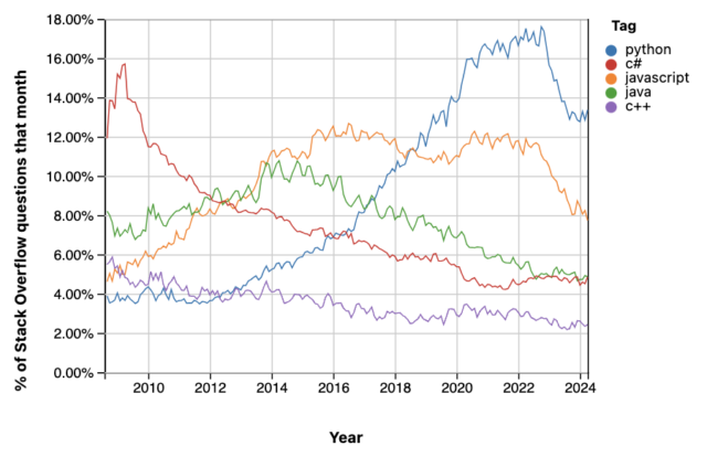 Top 8 Python Testing Frameworks in 2024 BrowserStack