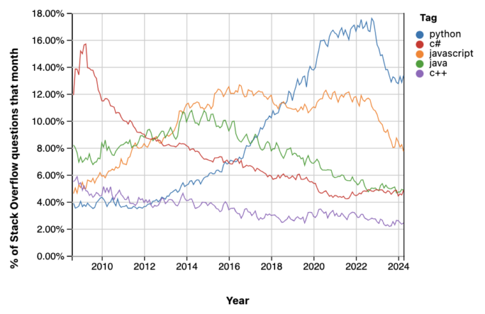 Top 8 Python Testing Frameworks in 2024 BrowserStack