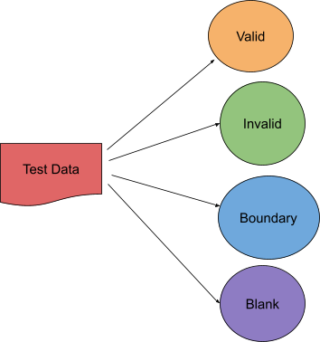 What is Test Data: Techniques, Challenges & Solutions | BrowserStack