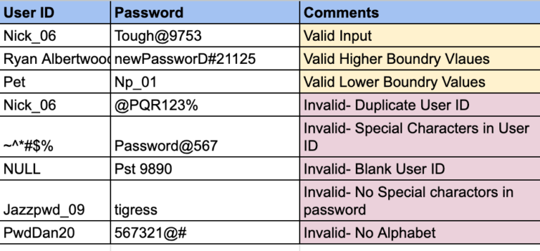 What is Test Data: Techniques, Challenges & Solutions | BrowserStack