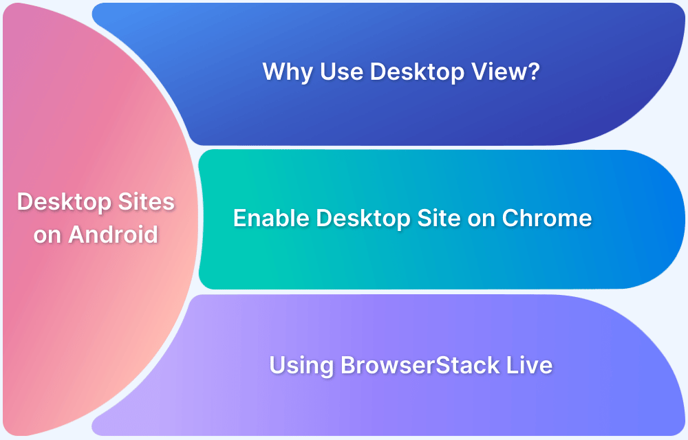 How to view desktop sites on Android | BrowserStack